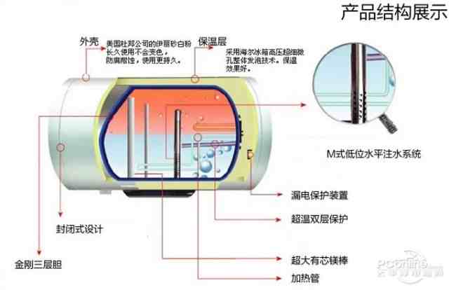 海尔es50h-q3(ze)