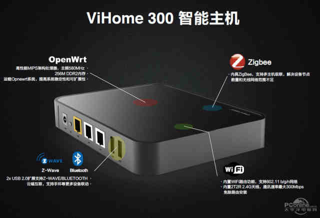 欧瑞博全新推出vihome300智能网关