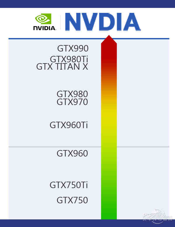 猜测总结gtx900系列完整天梯图