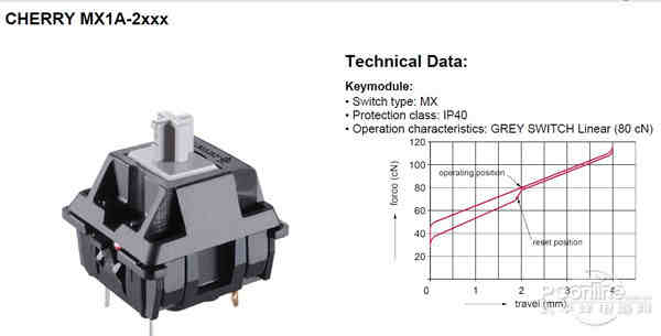cherry mx 灰轴 压力及行程图