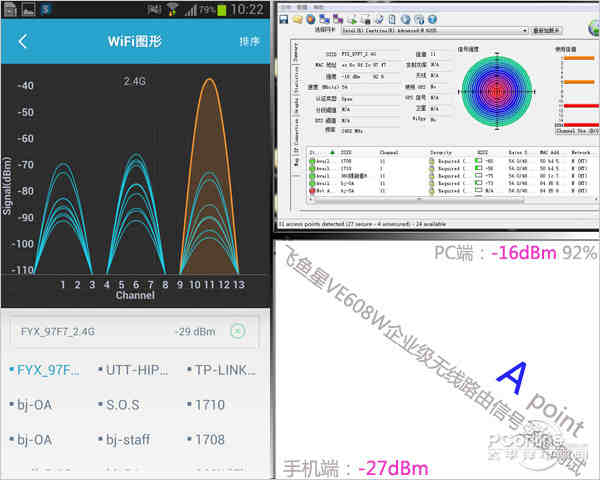 2.4GHz频段无线信号强度测试【图】_网络设备