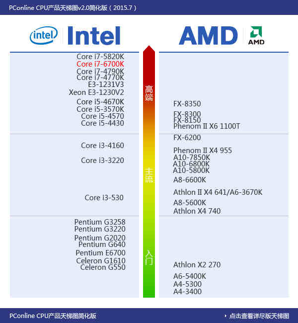 6代酷睿i来了③:Intel i7-6700K首测