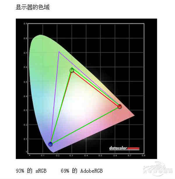 色域|色温|色准|亮度均匀度测试【图】_显示器