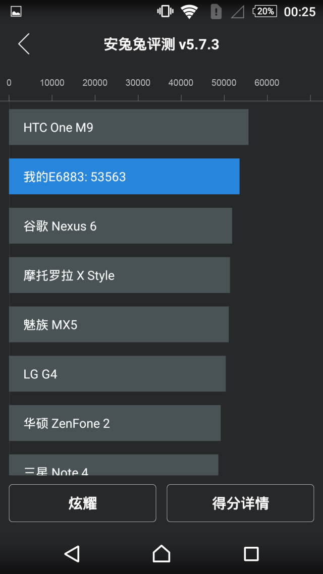 索尼Z5尊享版评测:性能跑分、总结【图】_手机