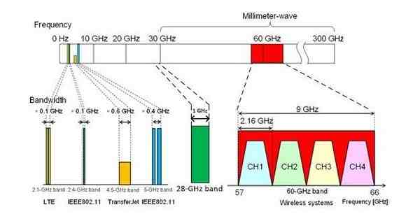 mimo/毫米波/fbmc 5g技术许许多今天只捡关键说