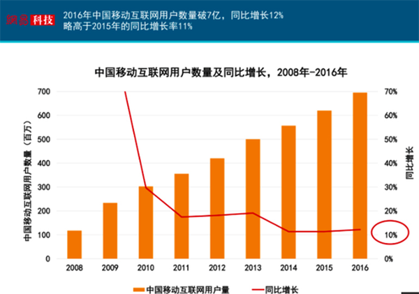 "互联网皇后"发布2017《互联网趋势 看点多!