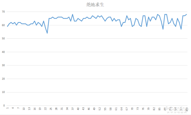 电脑管家7.2小火箭