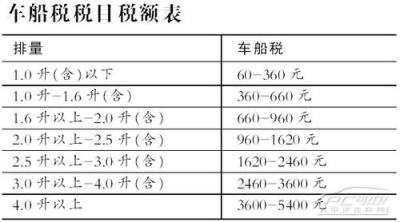 2020年车船税新标准图片