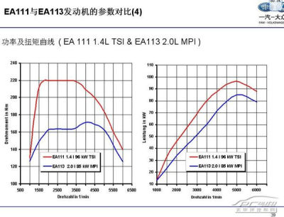 0l级别的自然吸气发动机