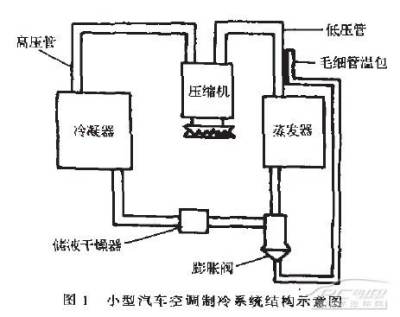 汽车空调 