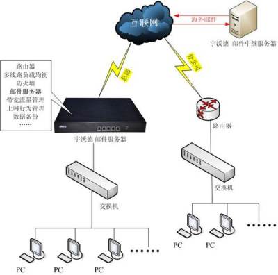 网络的根本
服务（网络的根本
服务包罗
哪些）〔网络的基本服务〕