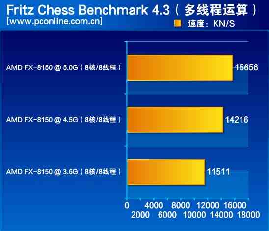 推土机fx-8150水冷超频测试