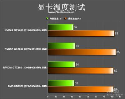 gtx690参数图片