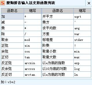 v1-v9代表的特殊符號快捷入口分別是: v1 標點符號 v2 數字序號