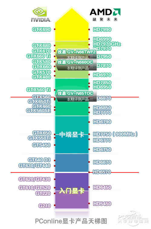 技嘉gtx660参数图片