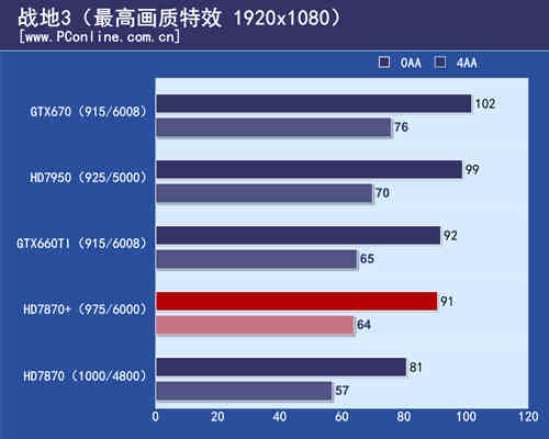 遊戲設置1920x1080分辨率,關閉垂直同步,畫質選擇最高,然後根據需要