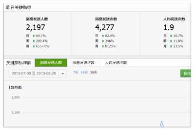 微信公众平台新增数据统计