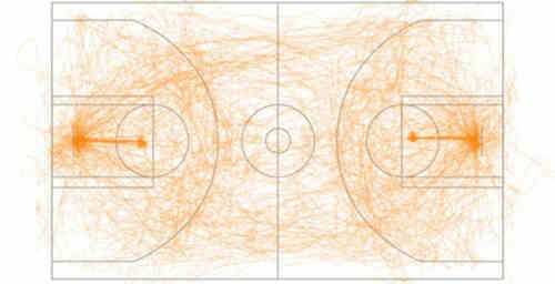 橘色线条是比赛全程,篮球的运动轨迹