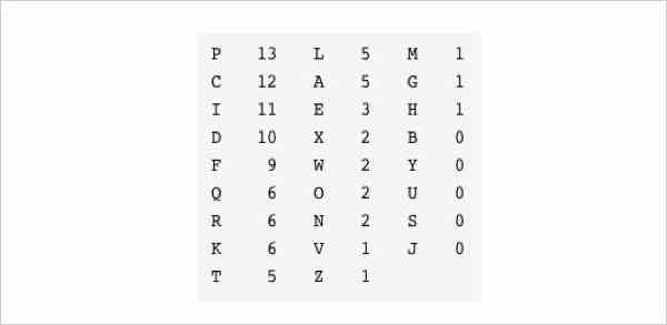 想去美国安全局上班 先破解了这条密码吧【图】_网络信息安全_太平洋