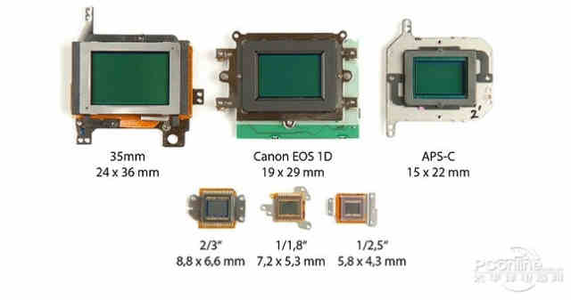 相机传感器种类大全图片