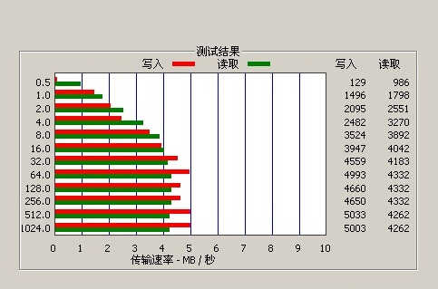 每秒鐘通過信道傳輸的碼元數稱為碼元傳輸速率,記作rs,單位是波特(bd)