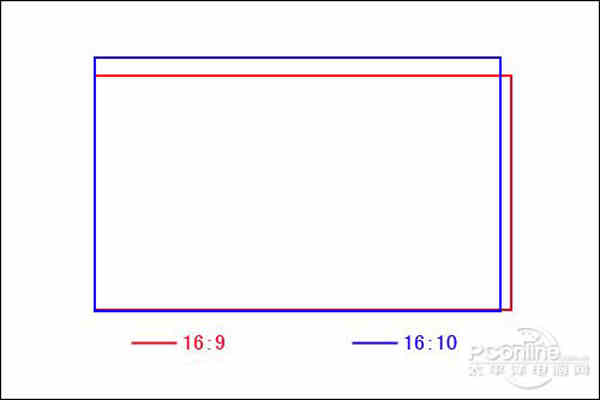 10与16:9屏幕尺寸大较量