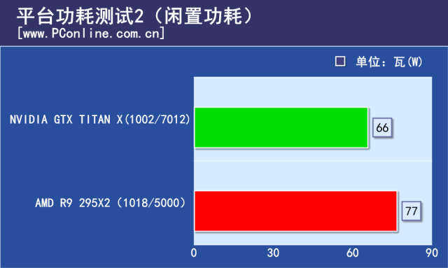 1显卡到底是谁?295x2战泰坦x