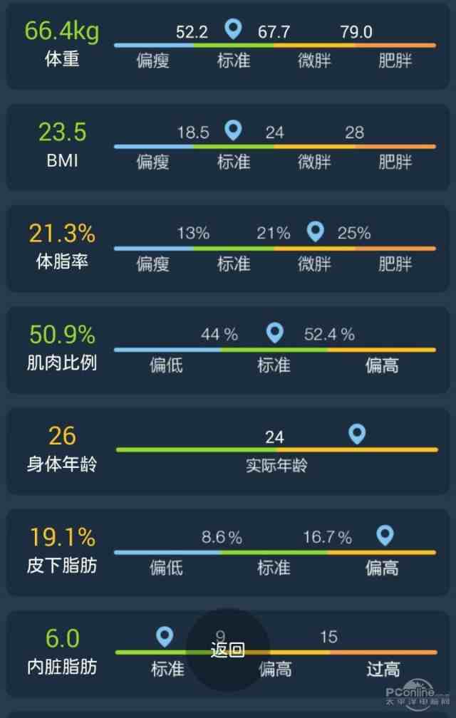 用数据还你清白!海尔自由人体脂秤评测