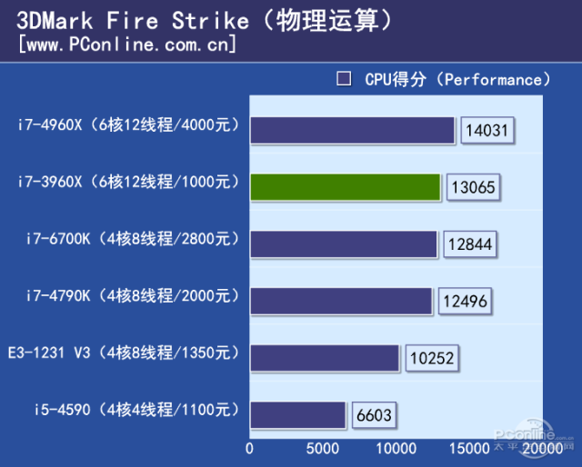 英特尔至强x5680和i7（英特尔至强x5680处理器相当于i几） 英特尔至强x5680和i7（英特尔至强x5680处理
惩罚
器相称
于i几）「英特尔至强x5680处理器相当于i几」 行业资讯