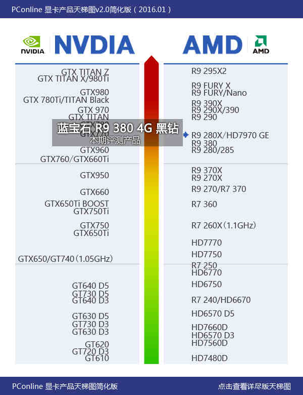 蓝宝石r9380参数图片