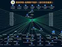 全光网会客厅 | 从1G启航至10G飞跃 彩光赋能黄淮学院智慧教学新生态