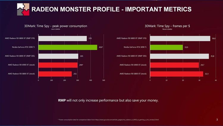 AMD RMP超频工具神优化，6800XT媲美3090Ti